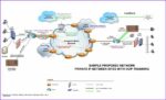 [Bind] Visio 2019 Professional Activates 1 PC Online (Lifetime) - Image 3