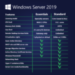 [Retail] Windows Server 2016 Essentials 1 User Online - Image 4