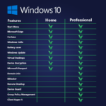 [OEM] Windows 10 Pro Activates 1 PC Online  – GLOBAL - Image 2