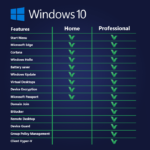 [Retail] Windows 10 Pro Activates 5PC Online – GLOBAL - Image 3