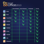 Office 2010 Professional Plus 1PC Activate 1PC - Global - Image 2